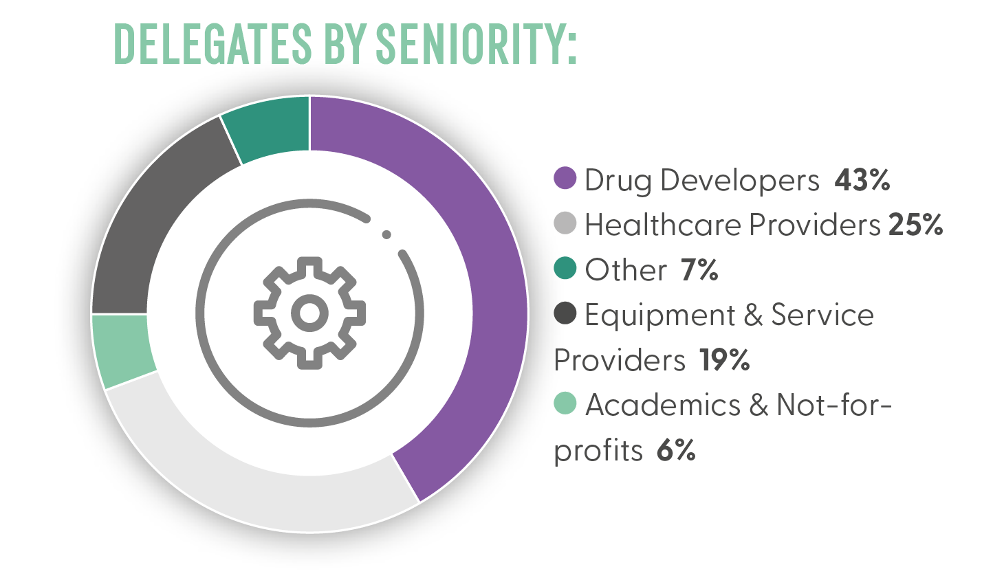 Delegates by Seniority