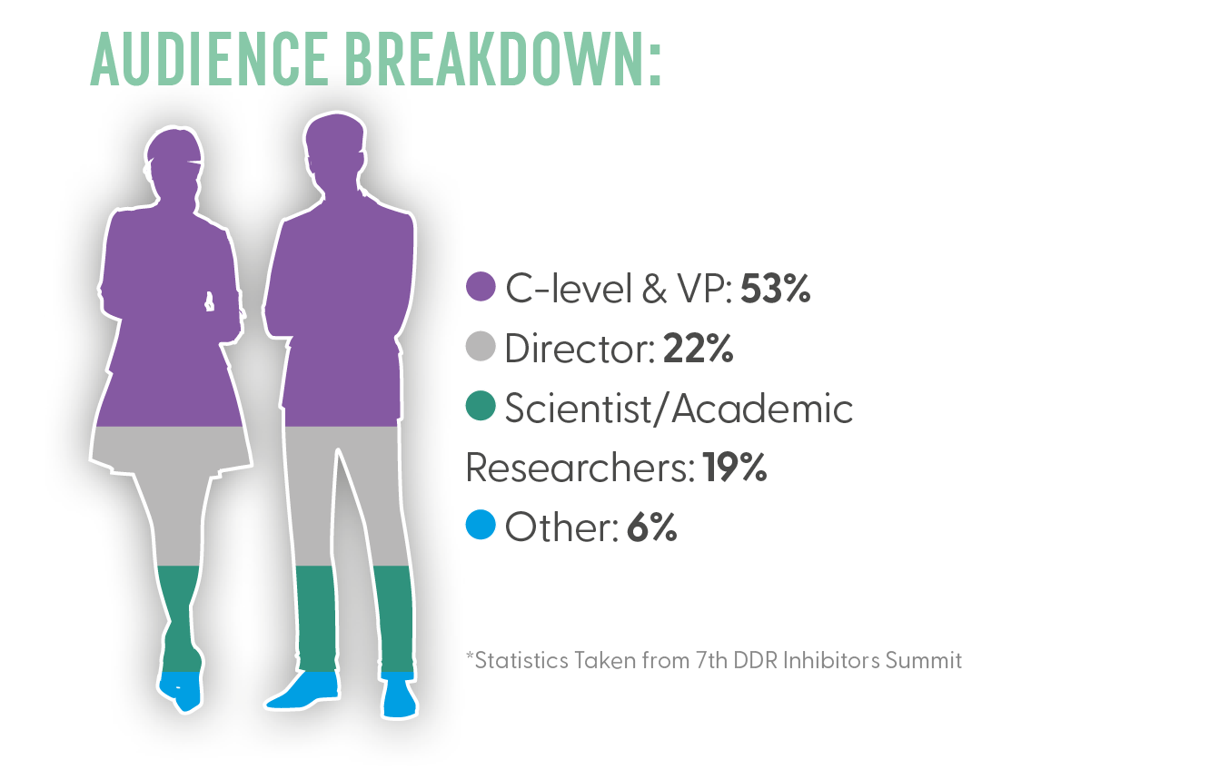 Audience Breakdown